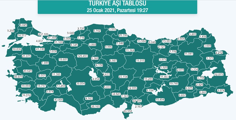 Türkiye Aşı Oluyor