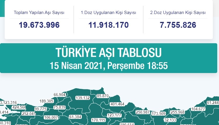 KOCA: Aşının Çöpe Gittiği İddiaları Gerçekle Bağdaşmamaktadır