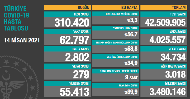 Bütün İşi Aşıya Bırakmayalım, Aşıya Kadar Vakaları Azaltalım!