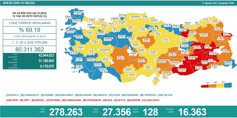 KOCA: Artan vaka sayılarının kontrolü mümkün