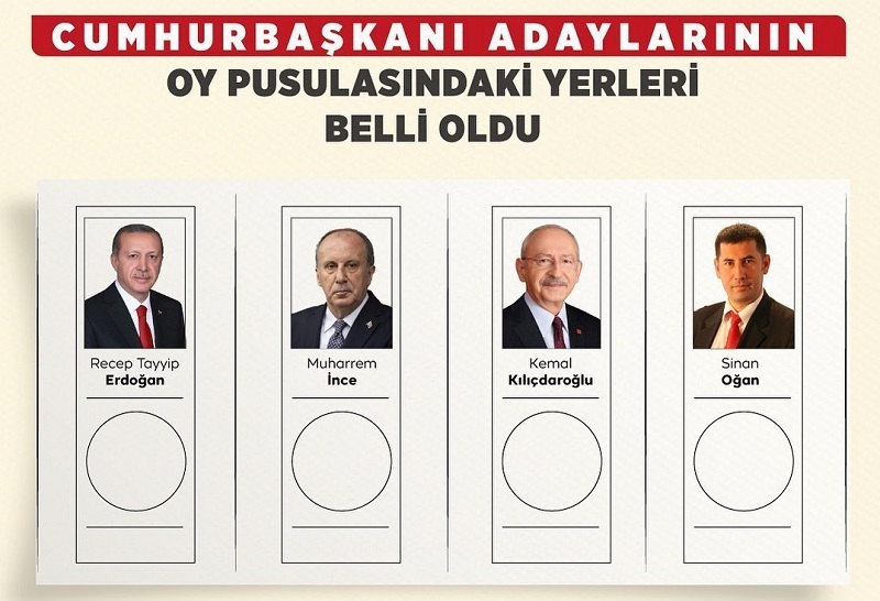 Cumhurbaşkanı Adayları Belli Oldu