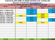 DÖVİZ, ALTIN, HİSSE SENEDİ ÖNGÖRÜSÜ