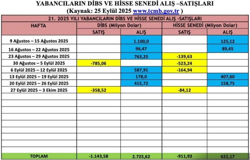 DÖVİZ, ALTIN, HİSSE SENEDİ ÖNGÖRÜSÜ