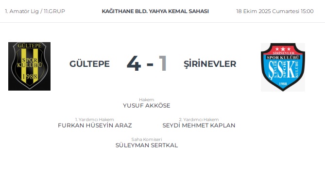 Gültepespor’da ‘Mükemmel Başlangıç’ Coşkusu: “Daha Yeni Isınıyoruz!”