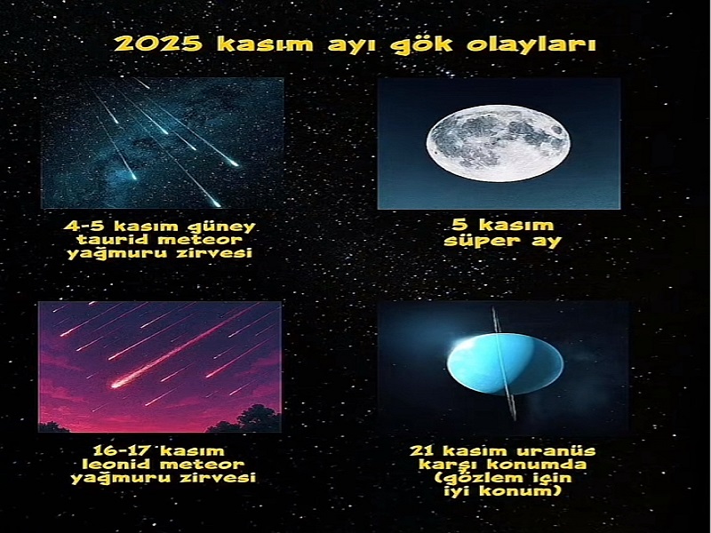 Kasım 2025’te Gökyüzü Şöleni: Gözlerinizi Gökyüzünden Ayırmayın!