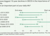 Uçurumdan Yuvarlanan İnanç ve Türkiye’nin Durumu