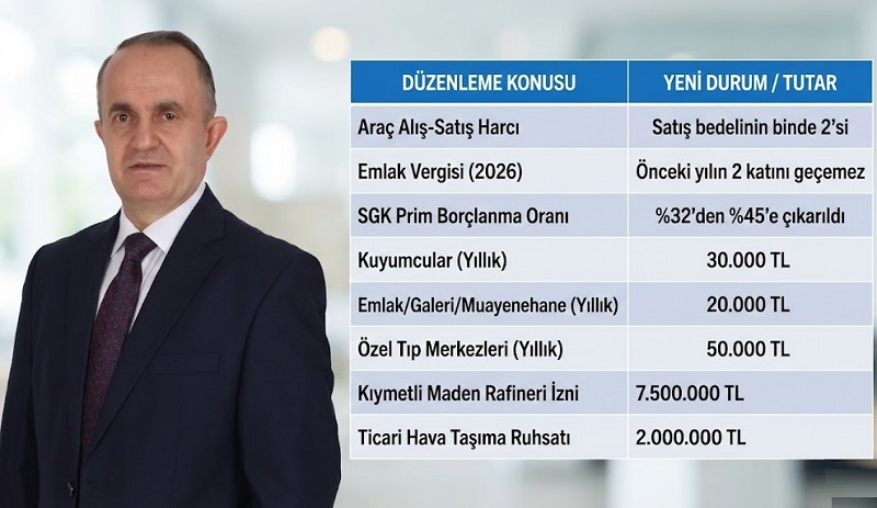 2026 Vergi ve Harç Ajandası Belli Oldu: Araç Satışından Esnaf Harcına Kadar Her Şey Değişiyor!