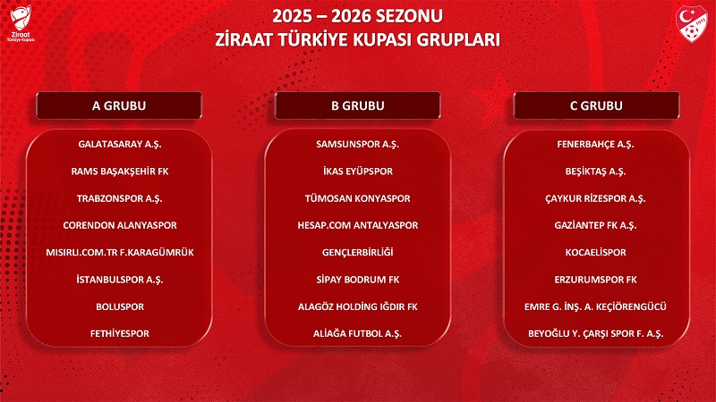 Ziraat Türkiye Kupası Grup Müsabakaları Kuraları Çekildi!