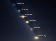 Gökyüzünde Dev Randevu: 6 Gezegen Aynı Hizada Olacak!