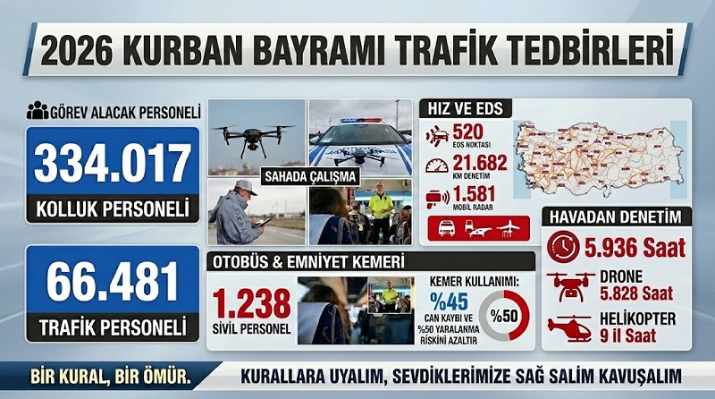 İçişleri Bakanlığı Kurban Bayramı Trafik Tedbirlerini Açıkladı: Trafikte Alınan Her Tedbir, Korunan Bir Candır