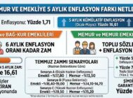 Memur ve Emekliye 5 Aylık Enflasyon Farkı Netleşti