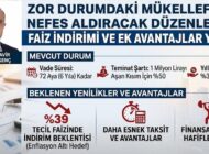 ZOR DURUMDAKİ MÜKELLEFE NEFES ALDIRACAK DÜZENLEME: FAİZ İNDİRİMİ VE EK AVANTAJLAR YOLDA
