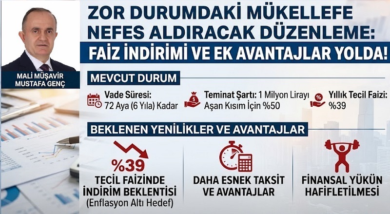 ZOR DURUMDAKİ MÜKELLEFE NEFES ALDIRACAK DÜZENLEME: FAİZ İNDİRİMİ VE EK AVANTAJLAR YOLDA