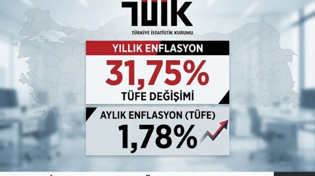 TÜİK Temmuz 2026 Enflasyon Rakamlarını Açıkladı: Temmuz Ayında Enflasyon Beklentilerin Altında Kaldı!