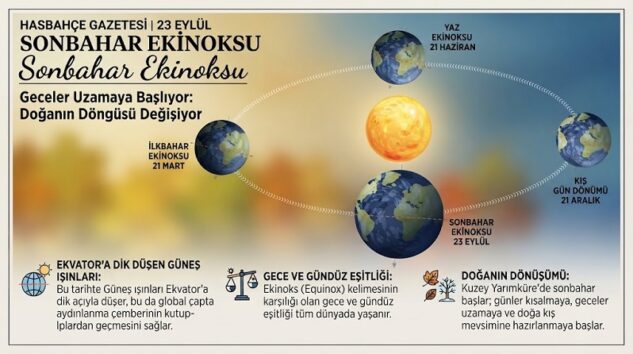 Mevsimlerin Döngüsünde İlahi Ölçü: 23 Eylül Sonbahar Ekinoksu ve Allah’ın Kusursuz Sanatı