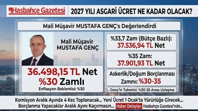 2027 YILI ASGARİ ÜCRET NE KADAR OLACAK?