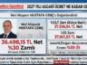 2027 YILI ASGARİ ÜCRET NE KADAR OLACAK?