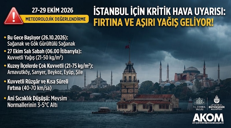 İSTANBUL İÇİN KRİTİK UYARI: Balkanlar’dan Gelen Soğuk Hava ve Kuvvetli Sağanak Yağış Geliyor!